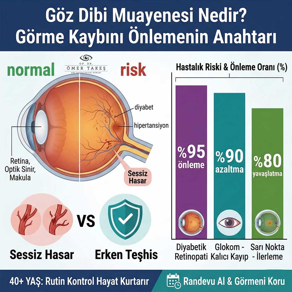 Göz dibi muayenesi ne kadar sürer