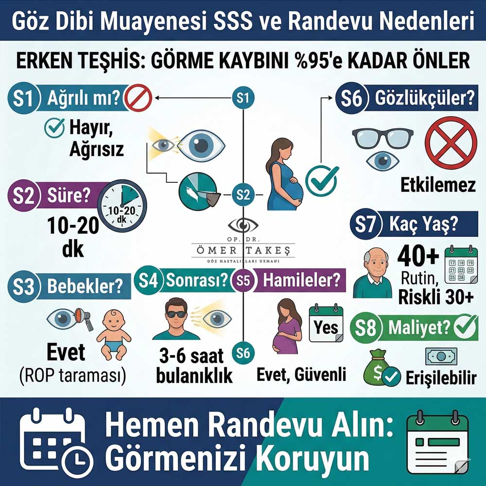 Göz dibi muayenesi ekşi