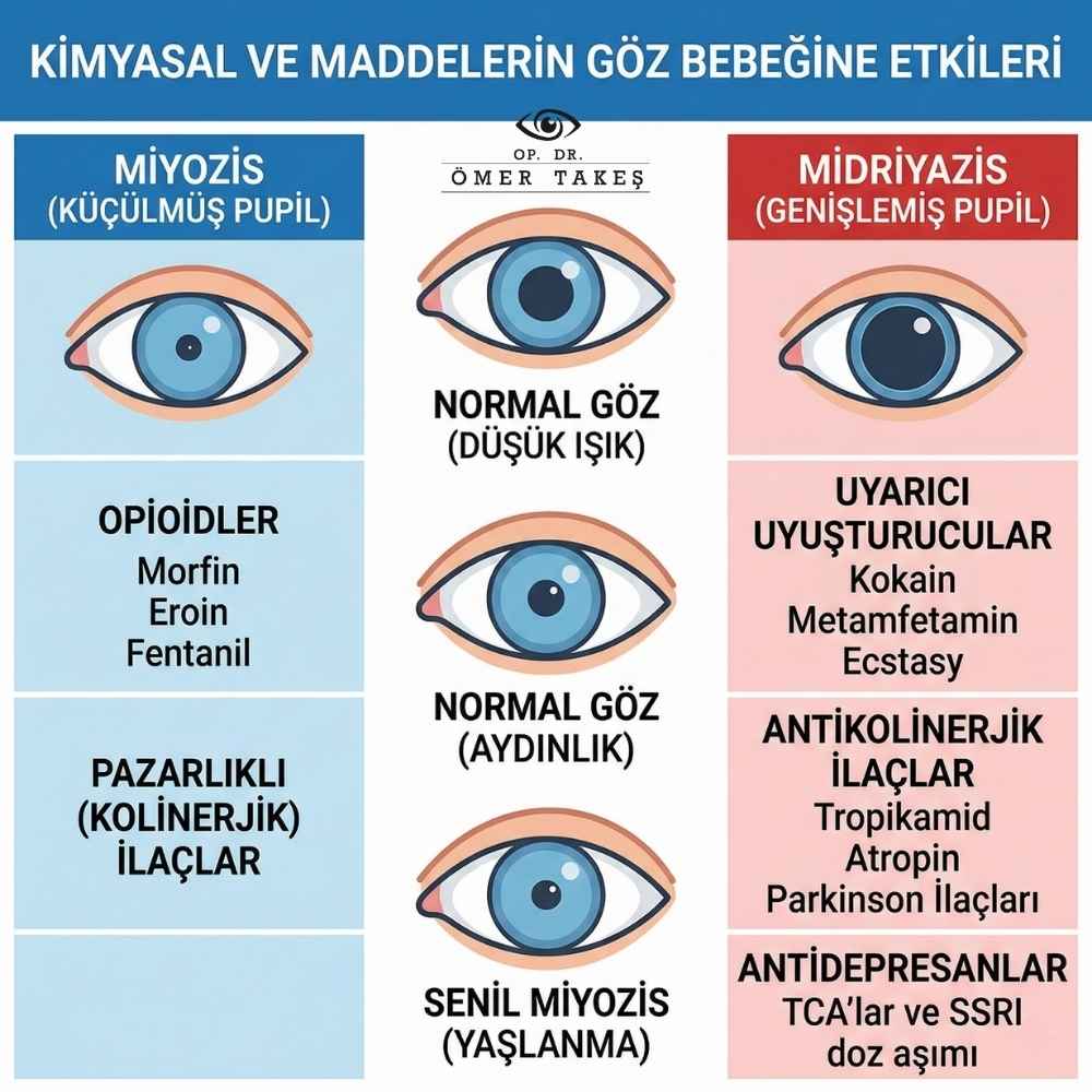 Göz bebeğinin büyümesi zararlı mı