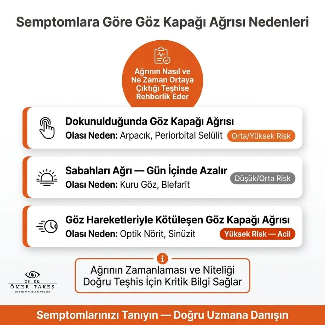 üst göz kapağı ağrısı