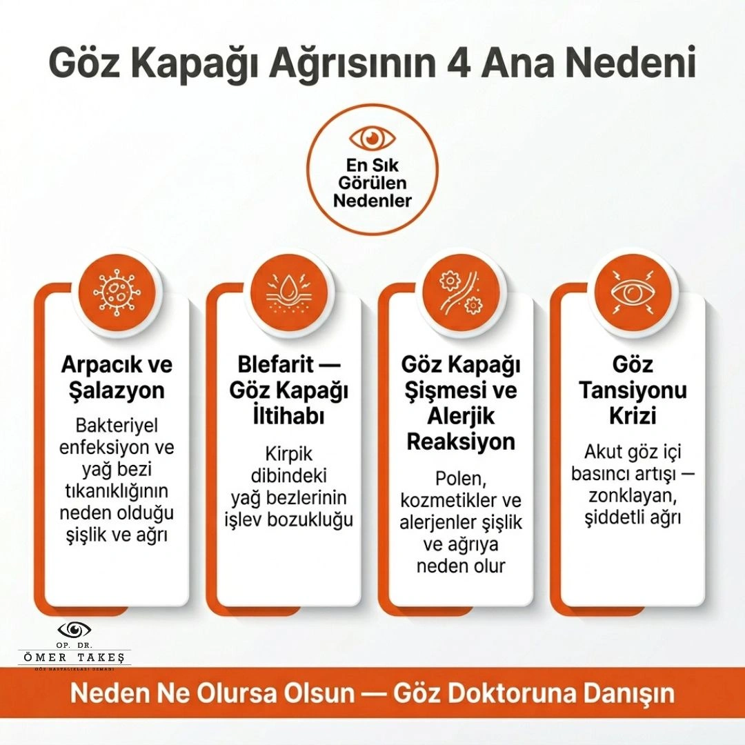 göz kapağı neden ağrır