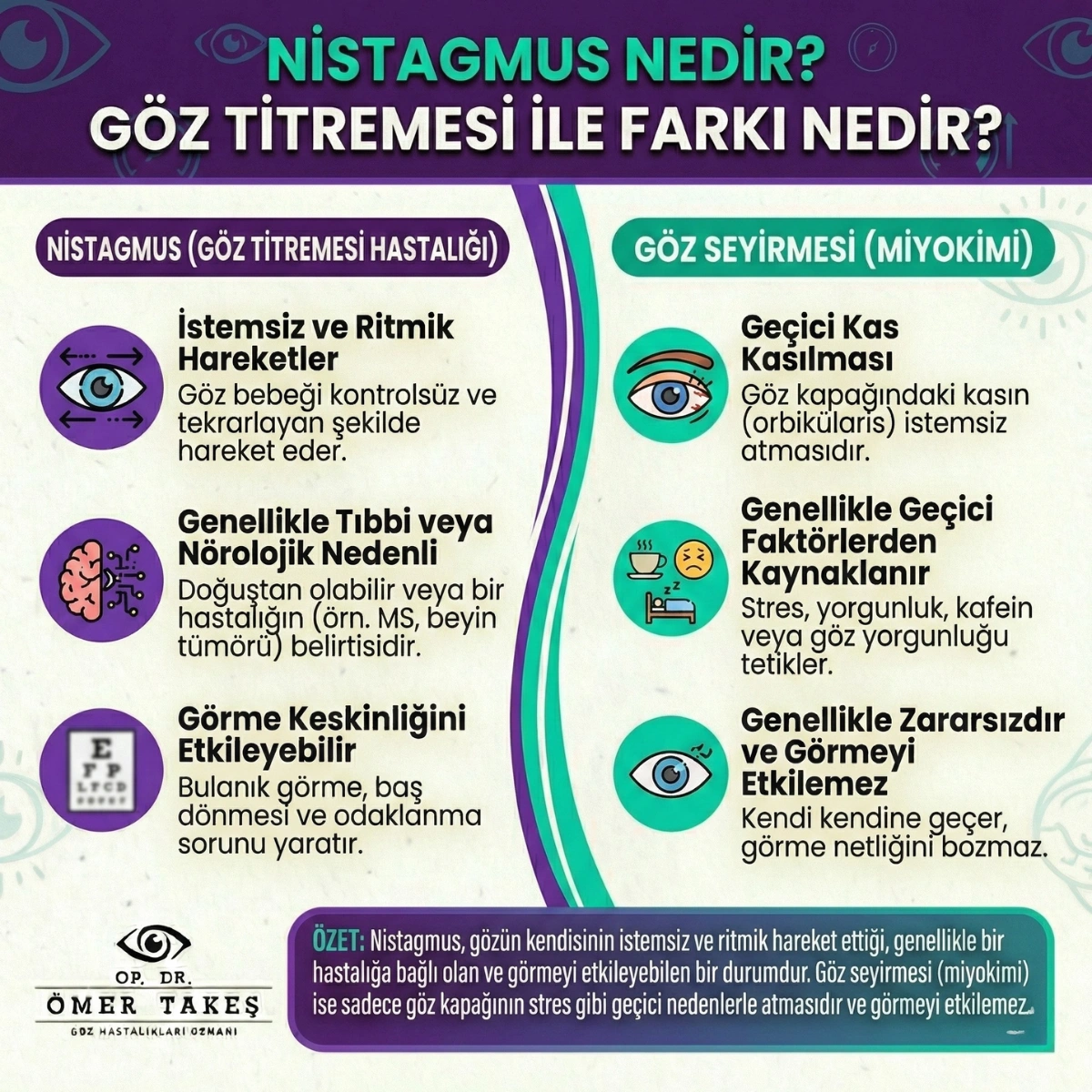 nistagmus nedir