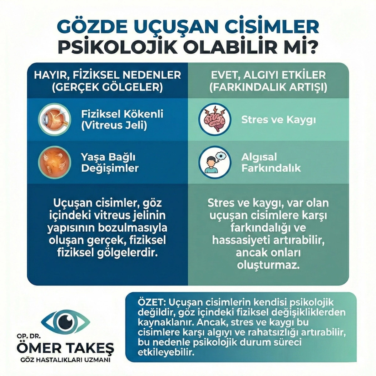 gözde uçuşan cisimler psikolojik
