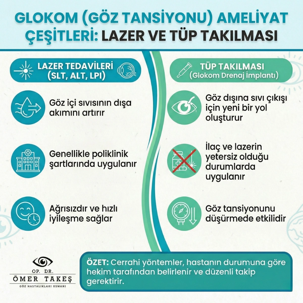  göz tansiyonu ameliyatı nasıl yapılır