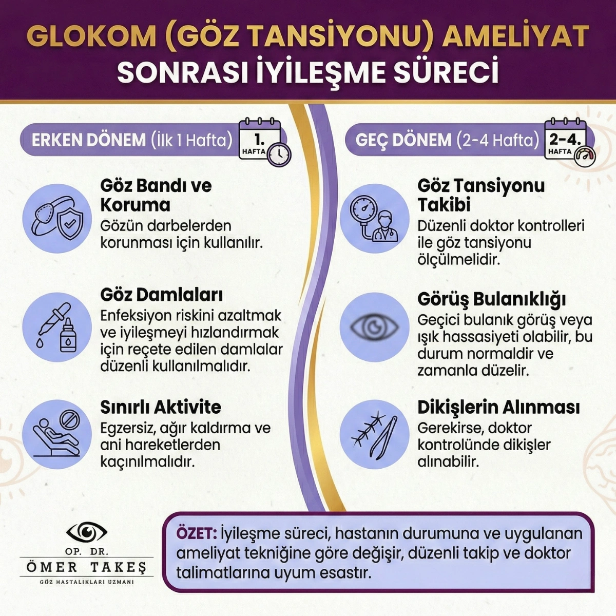  göz tansiyonu ameliyatı