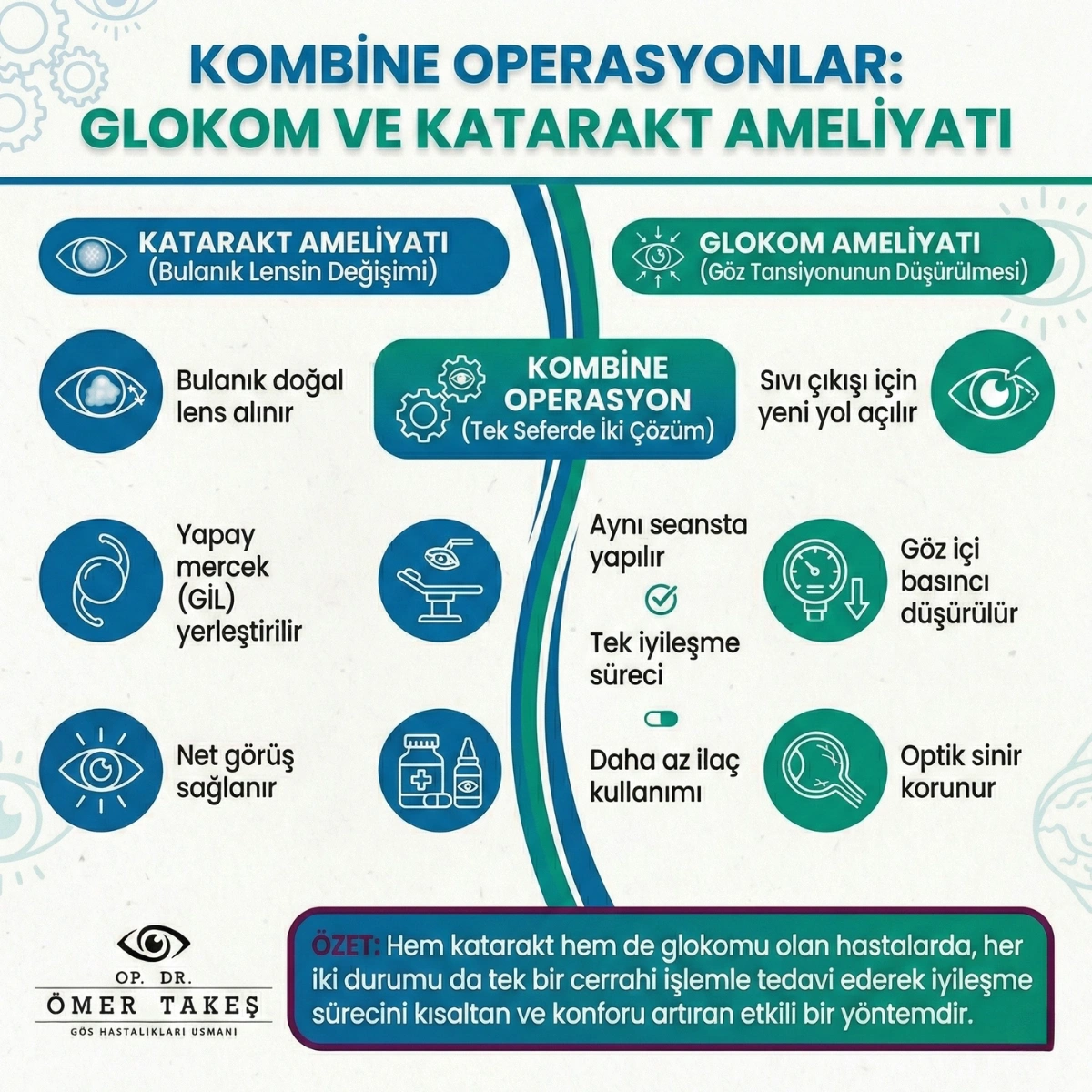  glokom ameliyatı sonrası iyileşme süresi