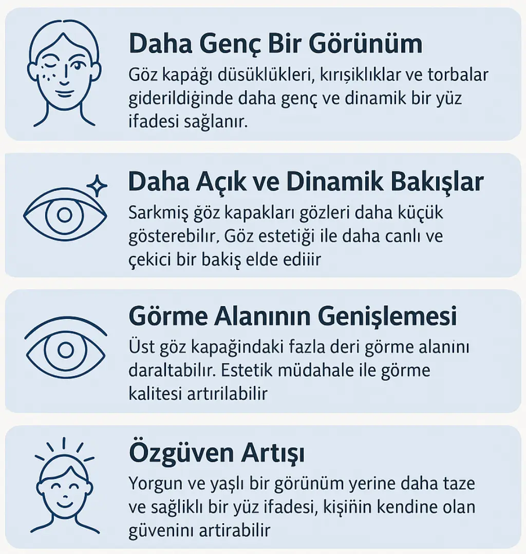 Devlette göz kapağı ameliyatı Fiyatları, Göz kapağı ameliyatı olanların yorumları
