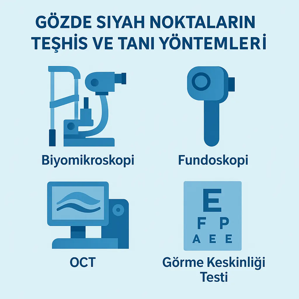 Gözde Sİyah Noktalar Teşhis Tedavi